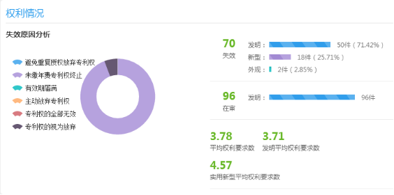 「知企查」企業(yè)專利商業(yè)情報(bào)服務(wù)平臺(tái)正式上線