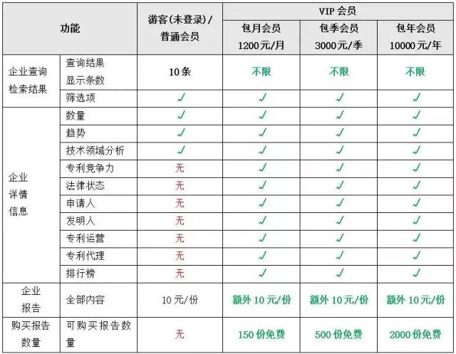 「知企查」企業(yè)專利商業(yè)情報(bào)服務(wù)平臺(tái)正式上線