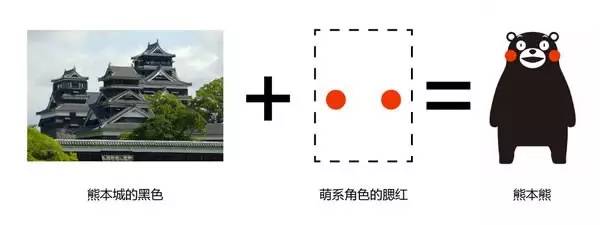 【科技情報】熊本熊的IP經(jīng)濟(jì)導(dǎo)讀