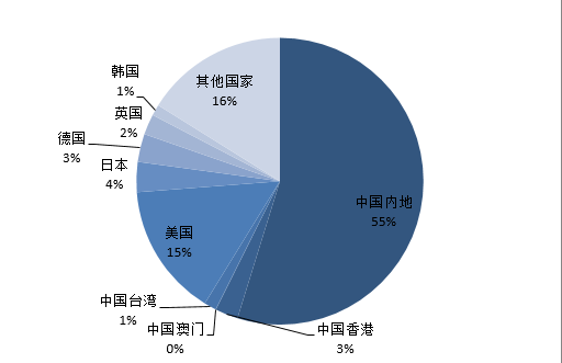 一文讀懂「知識產(chǎn)權(quán)海關(guān)備案」