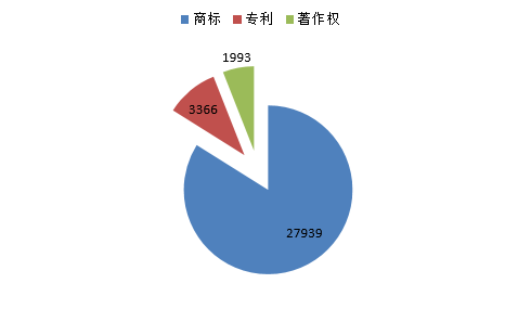 一文讀懂「知識產(chǎn)權(quán)海關(guān)備案」