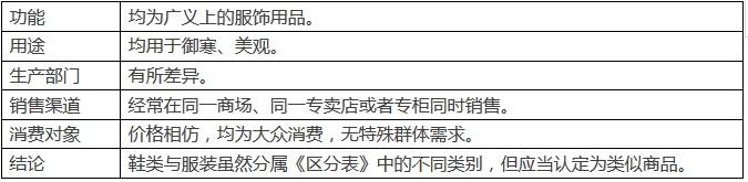 手機(jī)和手機(jī)充電器是「類似商品」嗎？