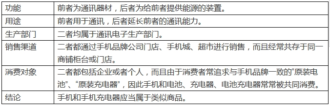 手機(jī)和手機(jī)充電器是「類似商品」嗎？