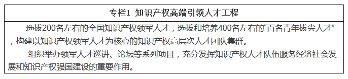 職業(yè)新規(guī)劃！知識(shí)產(chǎn)權(quán)人才“十三五”規(guī)劃出爐（全文）