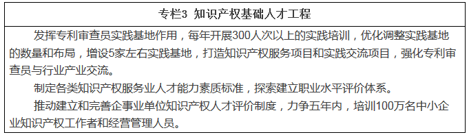 職業(yè)新規(guī)劃！知識(shí)產(chǎn)權(quán)人才“十三五”規(guī)劃出爐（全文）