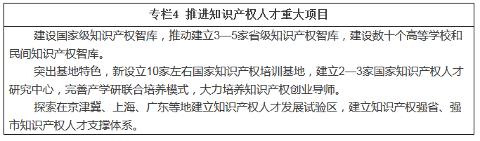 職業(yè)新規(guī)劃！知識(shí)產(chǎn)權(quán)人才“十三五”規(guī)劃出爐（全文）