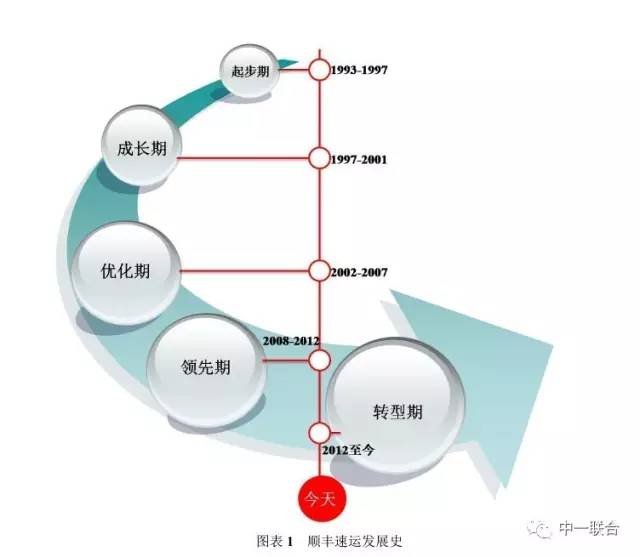 坐擁300件專利，順豐到底有多牛？