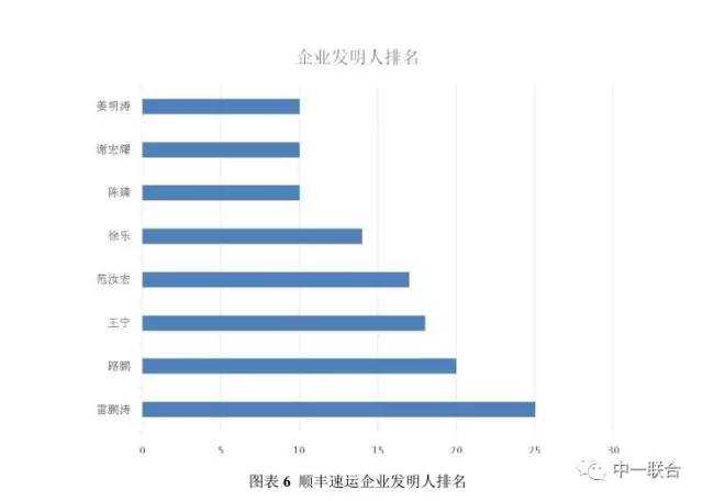 坐擁300件專利，順豐到底有多牛？