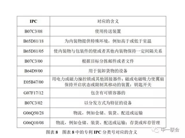 坐擁300件專利，順豐到底有多牛？