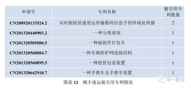 坐擁300件專利，順豐到底有多牛？