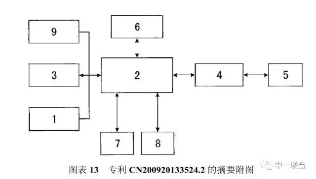 坐擁300件專利，順豐到底有多牛？