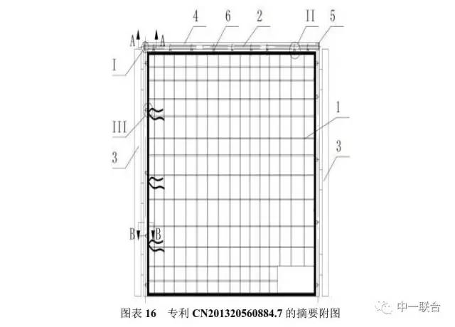 坐擁300件專利，順豐到底有多牛？