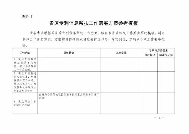 2017年「專利信息幫扶」工作實施方案（全文）