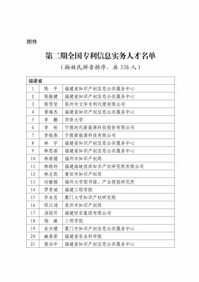 第二期「全國專利信息實務(wù)人才」名單公布（附336名人才信息）