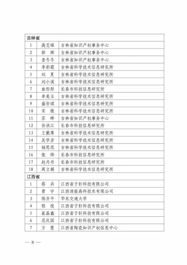 第二期「全國(guó)專利信息實(shí)務(wù)人才」名單公布（附336名人才信息）