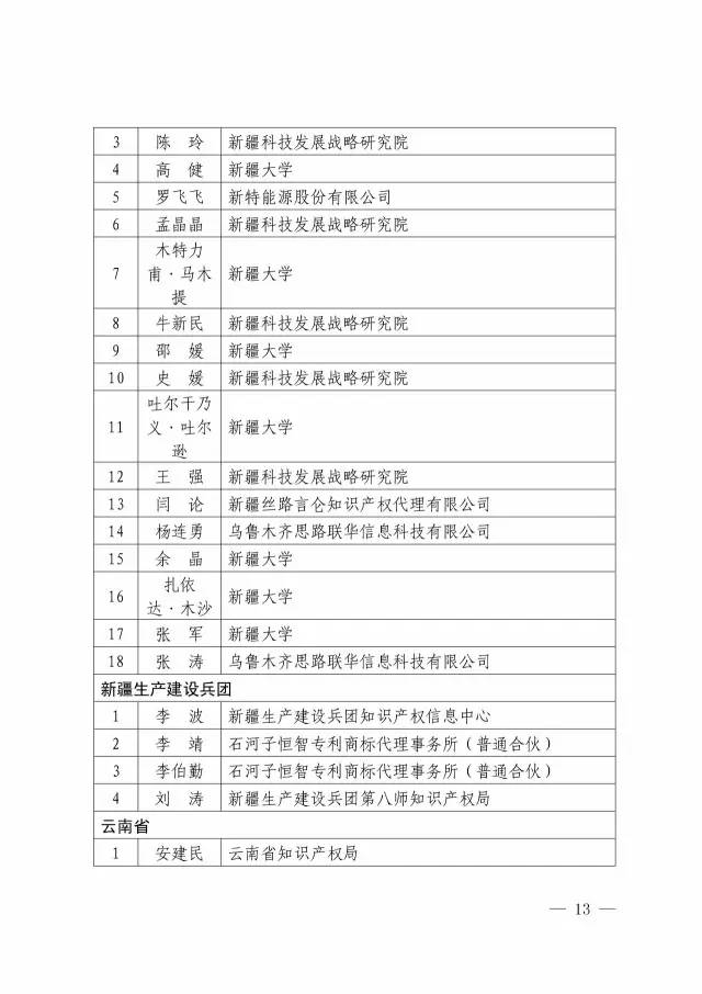 第二期「全國(guó)專利信息實(shí)務(wù)人才」名單公布（附336名人才信息）