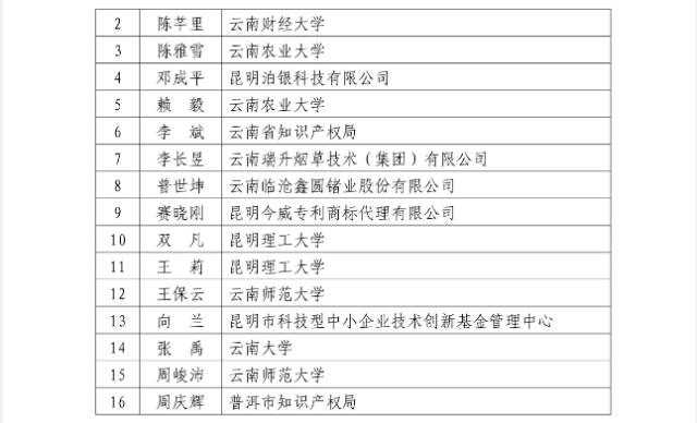 第二期「全國專利信息實務人才」名單公布（附336名人才信息）