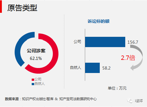 i智庫與知產(chǎn)寶聯(lián)合發(fā)布《中國專利侵權訴訟數(shù)據(jù)研究報告-無效宣告篇》