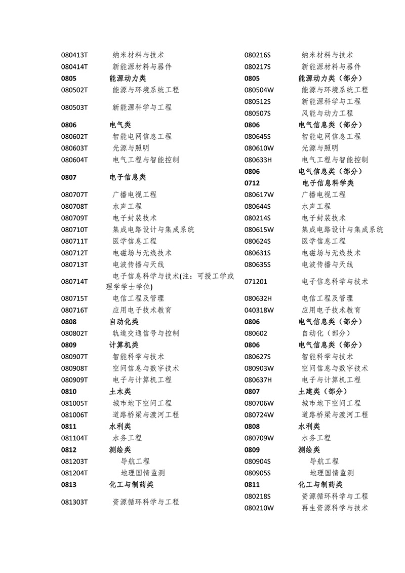 2017年「全國專利代理人資格考試」常見問題解答