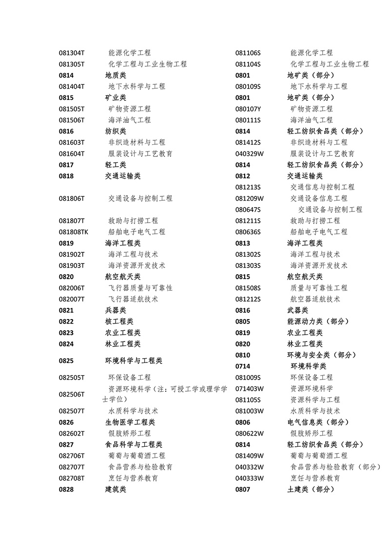 2017年「全國(guó)專利代理人資格考試」常見問題解答