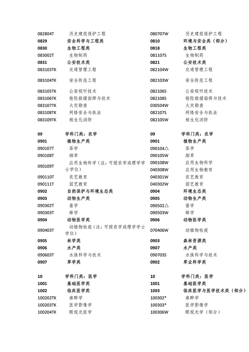 2017年「全國(guó)專利代理人資格考試」常見問題解答