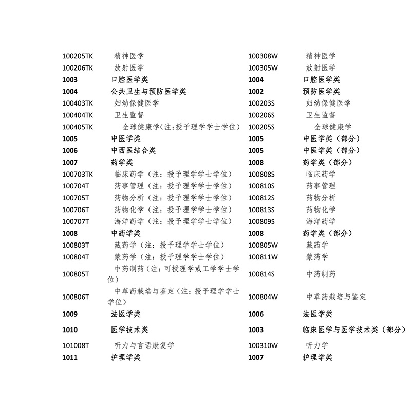 2017年「全國專利代理人資格考試」常見問題解答