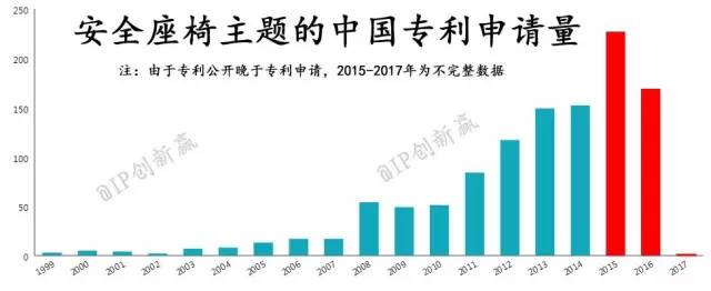 【科技情報(bào)】孩子不愛坐安全座椅？你肯定沒搞清楚這些事！