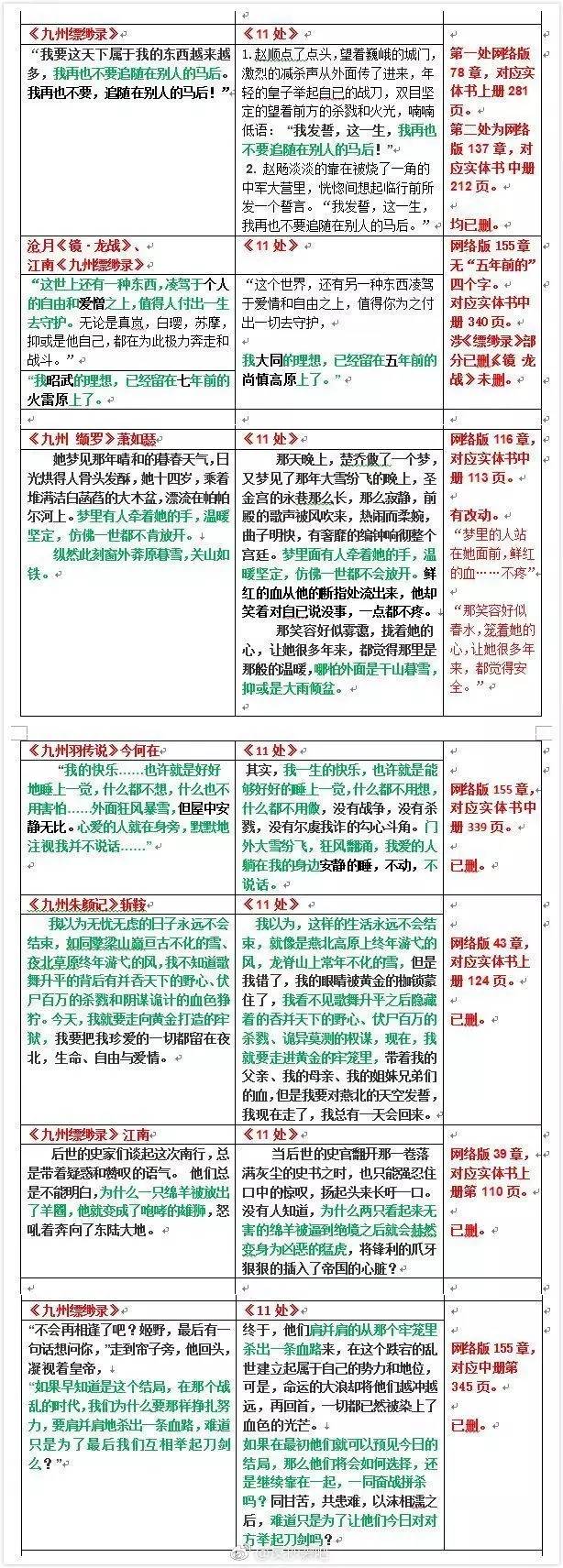 刪了兩年還沒刪干凈《楚喬傳》原著作者再次卷入抄襲風波