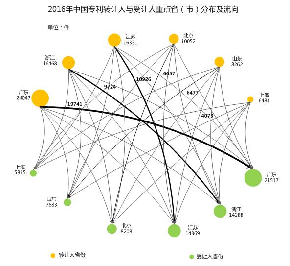 中國企業(yè)、高校2016年專利交易運(yùn)營報(bào)告!