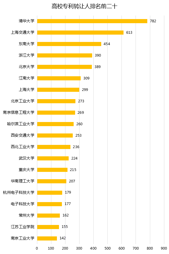 中國企業(yè)、高校2016年專利交易運(yùn)營報(bào)告!