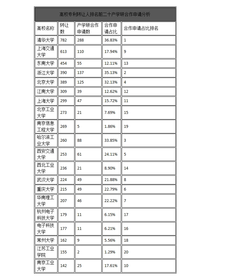 中國企業(yè)、高校2016年專利交易運(yùn)營報(bào)告!