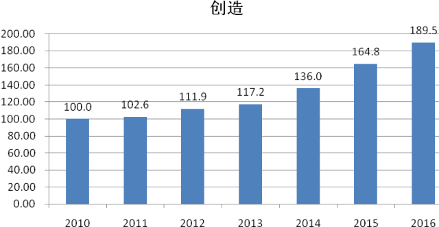 《2016年中國(guó)知識(shí)產(chǎn)權(quán)發(fā)展?fàn)顩r評(píng)價(jià)報(bào)告》發(fā)布