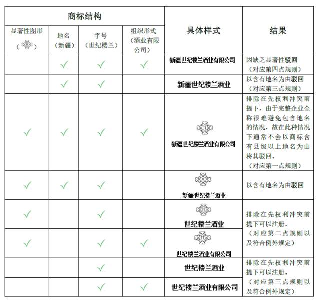 將企業(yè)名稱注冊為商標(biāo)，ok不ok?