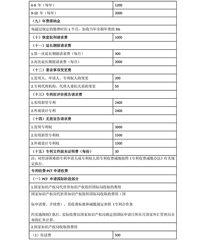 國知局：專利新收費(fèi)標(biāo)準(zhǔn)自7月1日起執(zhí)行?。ǜ叫率召M(fèi)表）