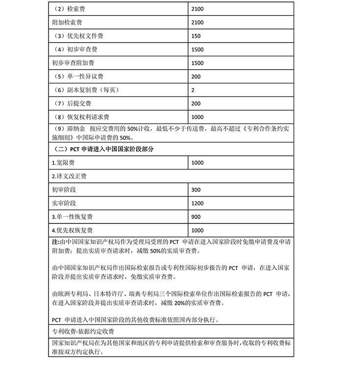 國知局：專利新收費(fèi)標(biāo)準(zhǔn)自7月1日起執(zhí)行?。ǜ叫率召M(fèi)表）