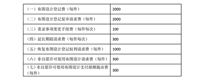 國知局：專利新收費(fèi)標(biāo)準(zhǔn)自7月1日起執(zhí)行！（附新收費(fèi)表）