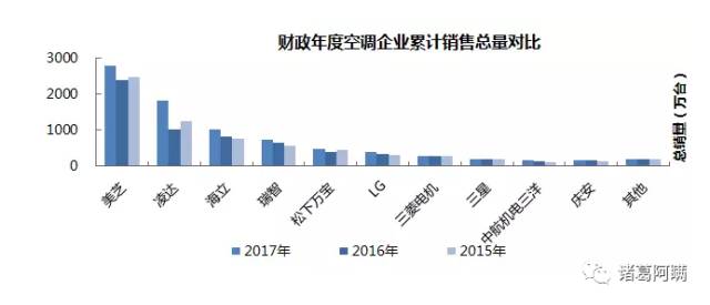 格力起訴美的侵權 美的或以10項專利反訴格力