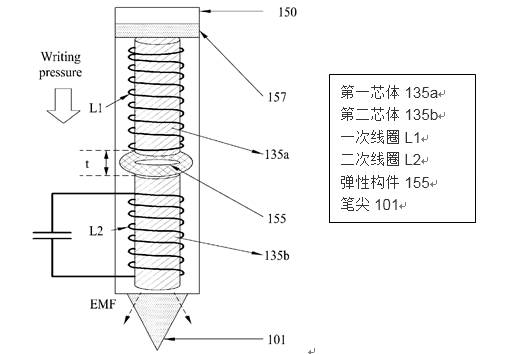 涉及公知常識(shí)的創(chuàng)造性的OA答復(fù)思路