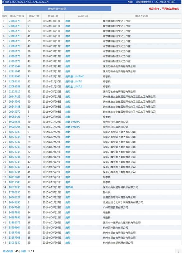 納尼？「鹿晗」商標(biāo)不應(yīng)歸鹿晗么