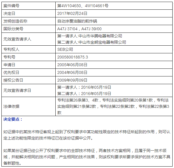 “干煎炸鍋”專利無效案 先后8次無效涉案專利，最終無效掉（附：無效決定書）