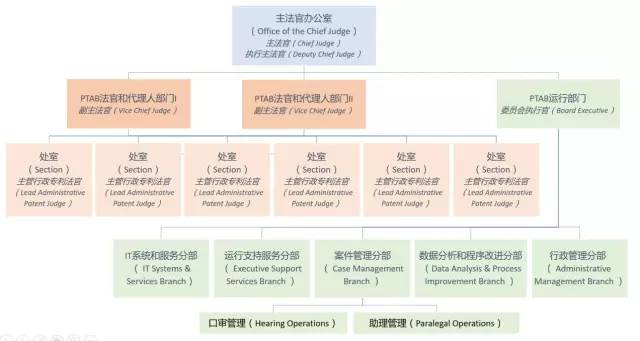 美國(guó)專利無(wú)效制度改革進(jìn)展