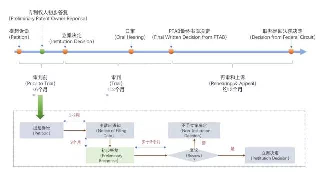 美國(guó)專利無(wú)效制度改革進(jìn)展