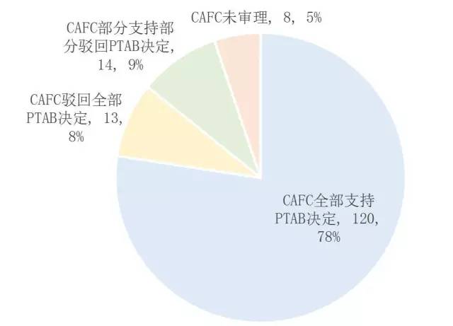 美國(guó)專利無(wú)效制度改革進(jìn)展