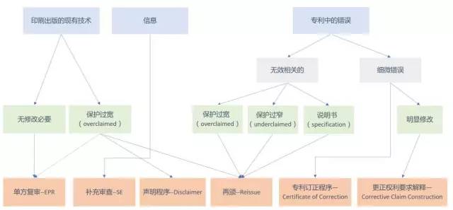 美國(guó)專利無(wú)效制度改革進(jìn)展