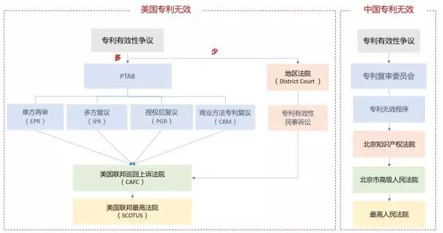 美國(guó)專利無(wú)效制度改革進(jìn)展