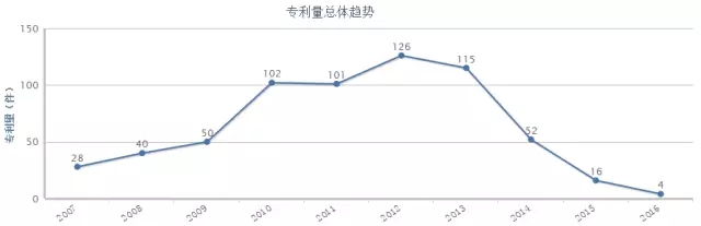 何為商業(yè)方法專利？它的分類又在哪里？