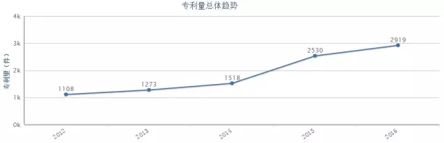 何為商業(yè)方法專利？它的分類又在哪里？