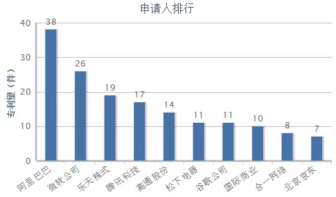 何為商業(yè)方法專利？它的分類又在哪里？