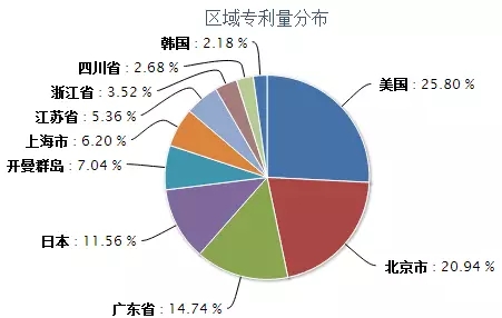 何為商業(yè)方法專利？它的分類又在哪里？