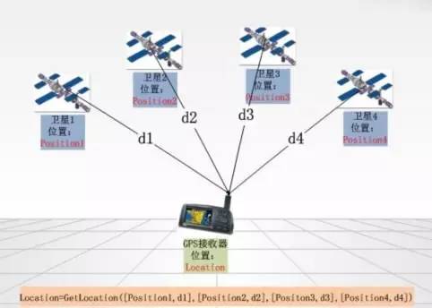 【科技情報】長草拔草之兒童智能手表